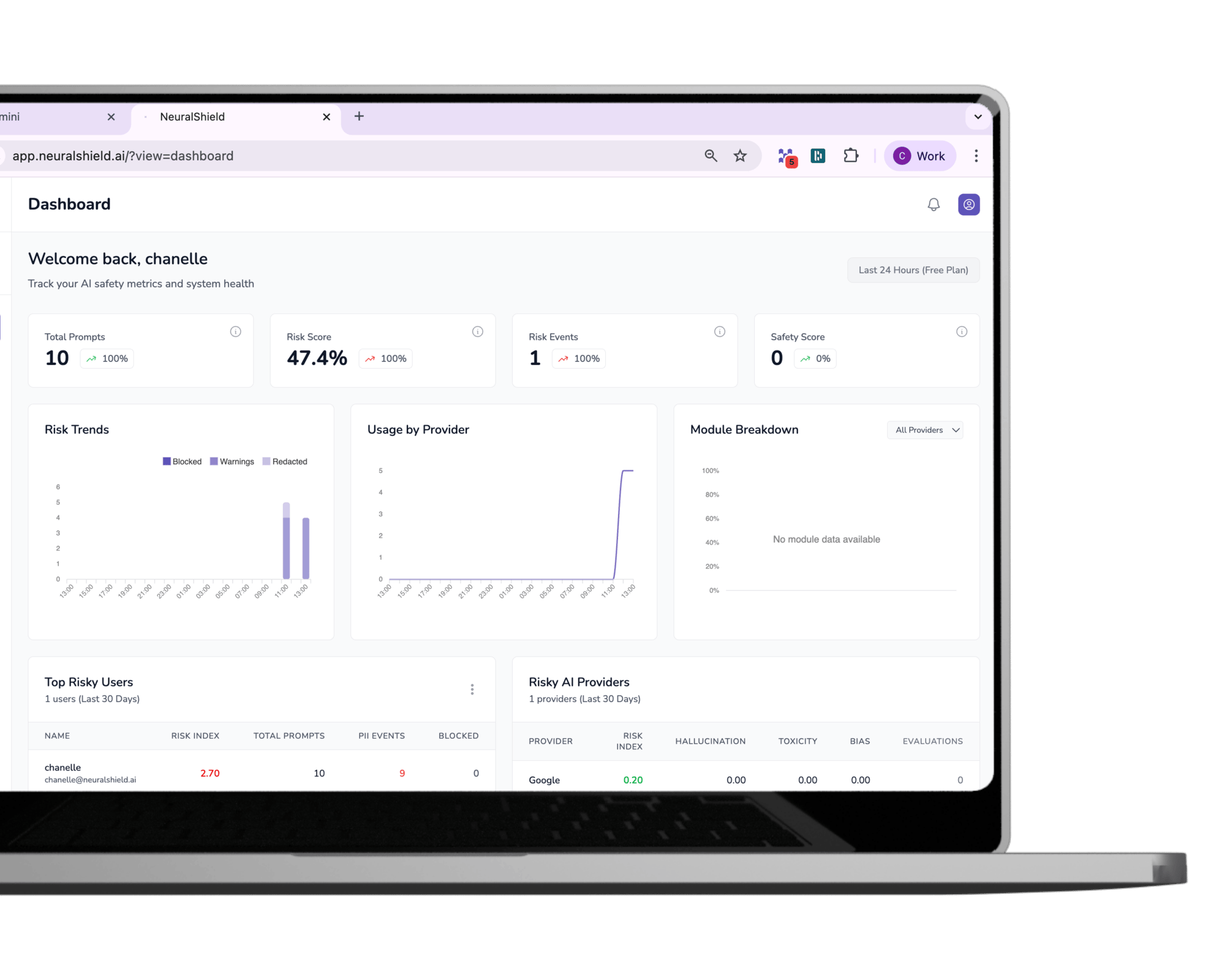 A laptop screen displaying the "NeuralShield" AI safety dashboard. The interface shows a "Welcome back, chanelle" greeting and tracks AI safety metrics. Key data points include 10 Total Prompts, a 47.4% Risk Score, and 1 Risk Event. The dashboard features several visualizations: a "Risk Trends" bar chart showing redacted activity, a "Usage by Provider" line chart with a sharp spike, and a table identifying "chanelle" as a top risky user due to 9 PII (Personally Identifiable Information) events.